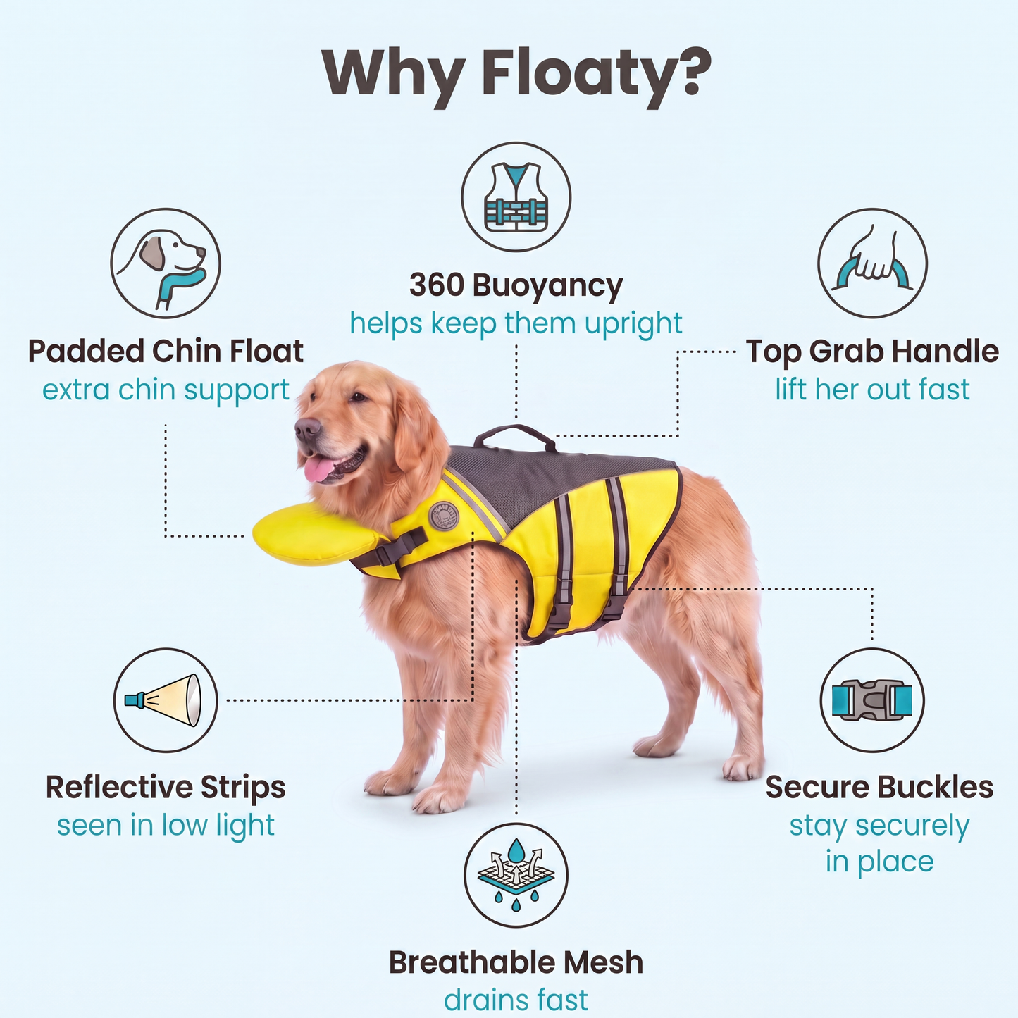 floaty - Schwimmweste für Hunde mit Kopfstütze